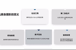 Sir电影私塾-手机美食摄影课百万美食大V亲授·全网最全美食拍摄攻略·美食大片制霸朋友圈