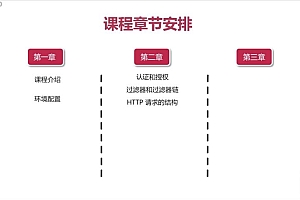 SpringSecurity+OAuth2精讲多场景打造企业级认证与授权-完结无秘-百度云下载
