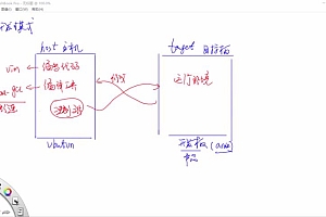 嵌入式内核及驱动开发(初级+高级)