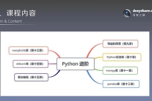 深度之眼 Python基础训练营(完结)