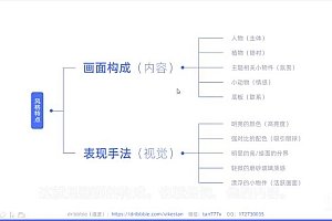 优设-零基础噪点肌理插画快速绘制指南