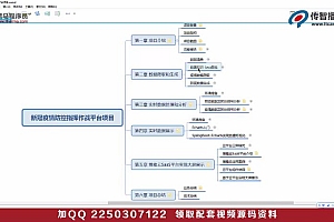 手把手从零搭建新冠疫情防控指挥作战平台