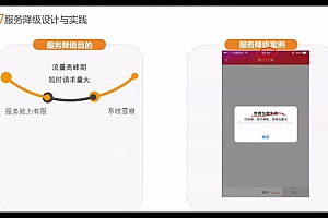 百万年薪架构师第四期