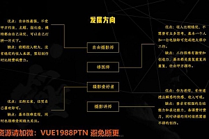 新片场2022古风武侠摄影全能班【画质高清只有视频】