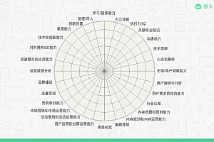 馒头 新媒体运营证书班(完结)