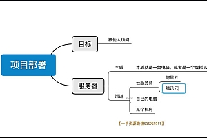 毕设一课通-从开题到答辩高效完成(含全栈项目