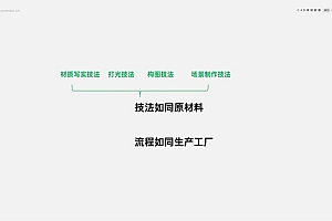 【缺课没素材】C4D高级影像第五期2021【画质高清】