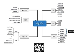 极客时间:最全技术知识框架礼包极客时间