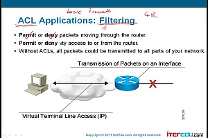 CCNA 网络工程师