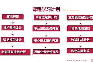 SpringCloud整合Dubbo3实战高并发微服务架构设计【更新中第七章】