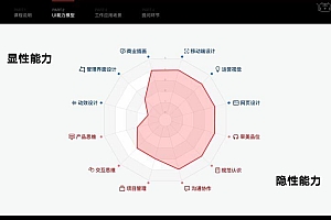 零基础UI精品实战班第三期