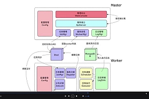 慕课:Go语言开发分布式任务调度 轻松搞定高性能Crontab