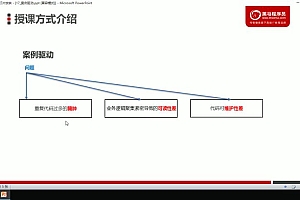 黑马程序员 Java12.5 all