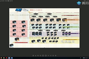 马哥Linux高端运维云计算就业班教学总监老王主讲-价值6820元