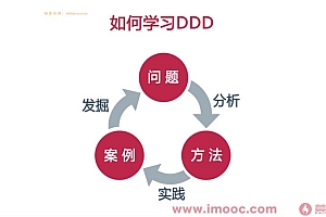 全网稀缺的DDD(领域驱动设计)思想解读及落地指南-完结无秘