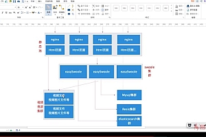 慕课:EasySwoole+ElasticSearch打造高性能小视频服务系统