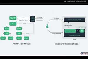 慕课:Vue核心技术Vue+Vue-Router+Vuex+SSR实战精讲