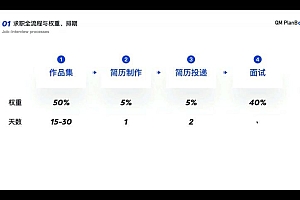 且曼第5期B端产品设计2021年12月结课【画质高清只有视频】