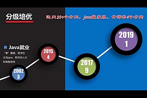 达内教育:java高级进阶培优