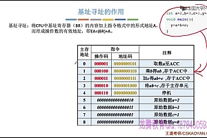 新版计算机专业课-四大金刚