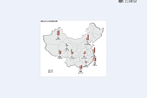 网易云课程:向《华尔街日报》学图表 第二季