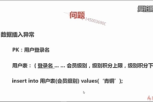 高性能可扩展MySQL数据库设计及架构优化-电商项目
