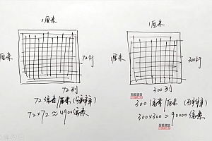 零基础淘宝美工特训营