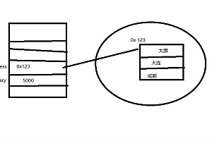 Java编程思想训练实战 19天【资料完整】