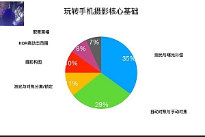 手机摄影,玩转手机摄影全攻略!【13节微课堂】