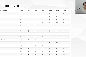 Java零基础特训班【完结】