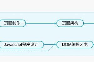 前端开发工程师微专业