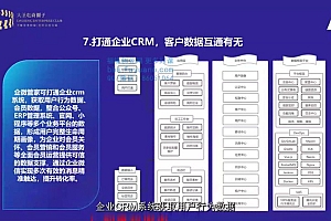 私域电商流量密码