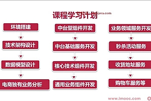 SpringCloud整合Dubbo3实战高并发微服务架构设计-无秘第九章