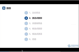 视觉SLAM VIO开源代码解析