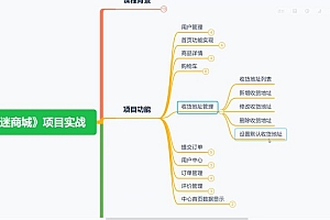 java实战项目(更多视频教程程序员自修室)