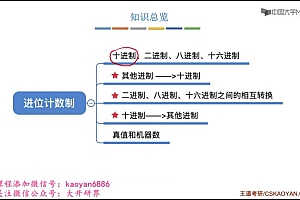 2021计算机组成原理【新课】