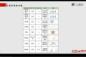 网易云课程:用EXCEL玩转商业智能-网易云课堂