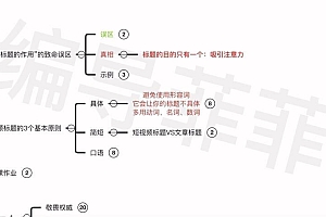 看完必会的短视频标题课