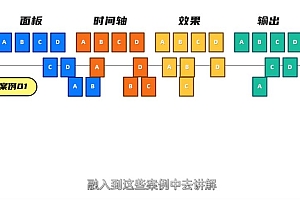 PR+AE高能课