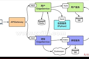 慕课:Docker+Kubernetes(k8s)微服务容器化实战