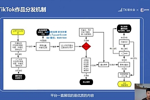 TK外贸工厂陪跑训练营