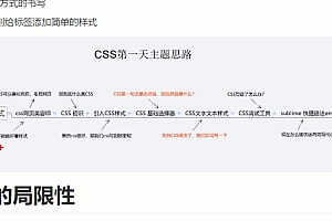 黑马程序员:2019最新版传智前端与移动开发就业班-无秘
