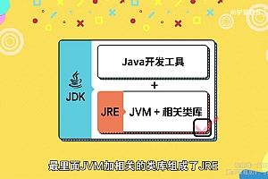 Java从入门到实战