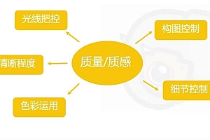 吞像摄影-高品质人像摄影训练营(第3期)