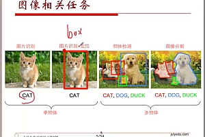 深度学习GAN生成对抗网络迁移学习增强学习实战2018视频教程