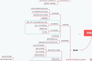 SpringBoot在线协同办公小程序开发全栈式项目实战-完结无秘-百度云下载