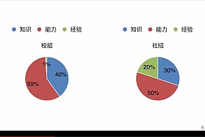 慕课:前端跳槽面试必备技巧
