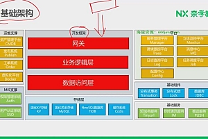 奈学P7架构师十四期-价值14999元