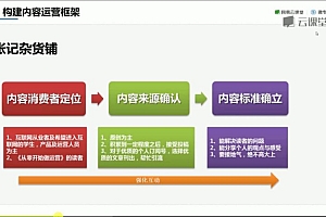 网易微专业: 产品运营