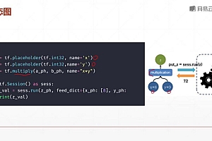 深度学习与PyTorch入门实战教程